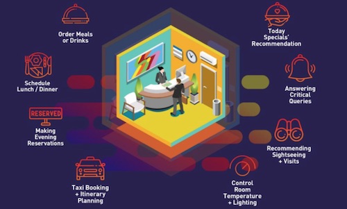 How cutting-edge hotels use artificial intelligence for a great guest